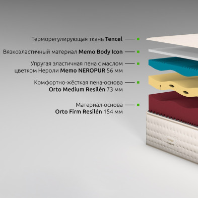 Матрас Rela x Neropur Kamasana Kamasana 180 x 200 x 31h nc89076