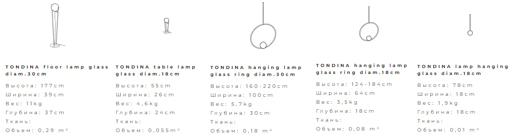 Размеры Лампа Ditre Italia Tondina