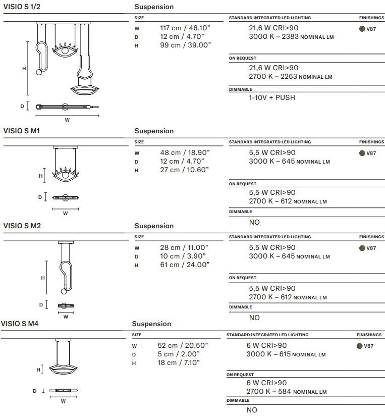 Размеры Светильник люстра Masiero Visio Suspension