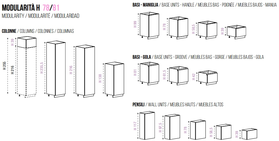 Размеры Кухня Miton Limha Glossy Размеры Кухня Miton Limha Glossy